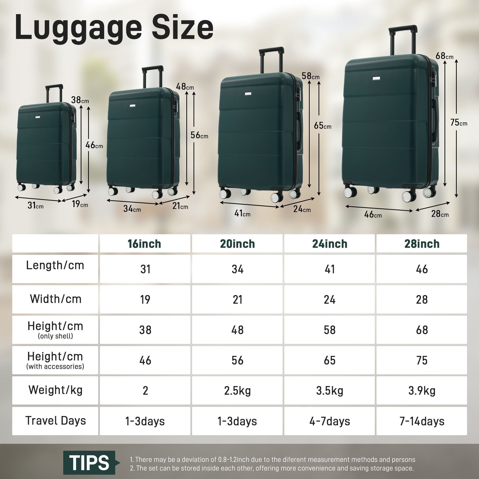 Hardshell Luggage Set 6 Piece With Duffel & Toiletry Bag