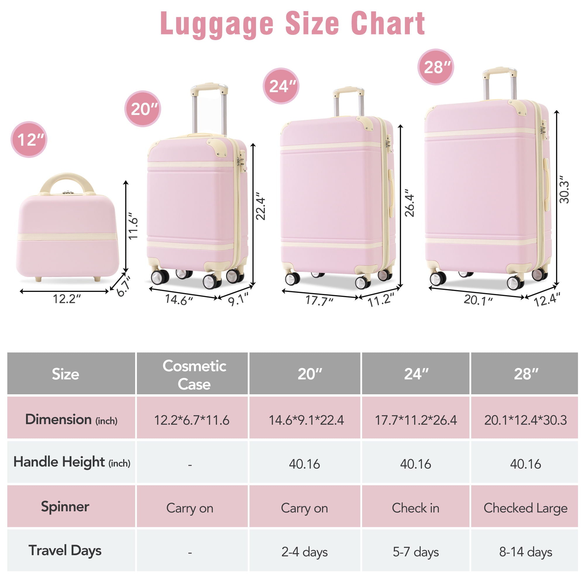 Hardshell Luggage Set 4 Pieces With Tsa Lock 20" / 24" / 28" Spinner Suitcase Lightweight - Light Pink