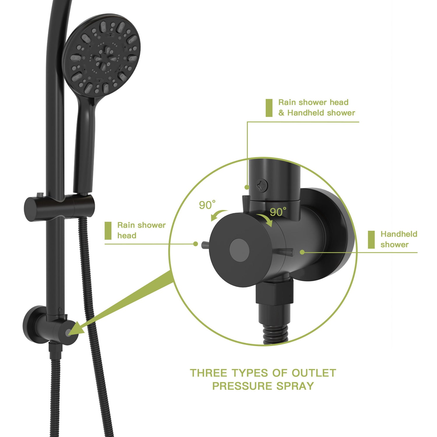 Multi Function Dual Shower Head Shower System With 4.7&quot; Rain Showerhead, 7 Function Hand Shower, Adjustable Slide Bar