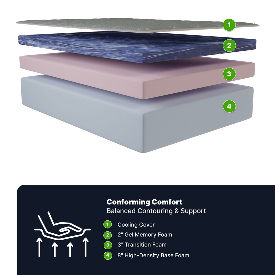 14&quot; Memory Foam Mattress Luxury Comfort &amp; Cooling