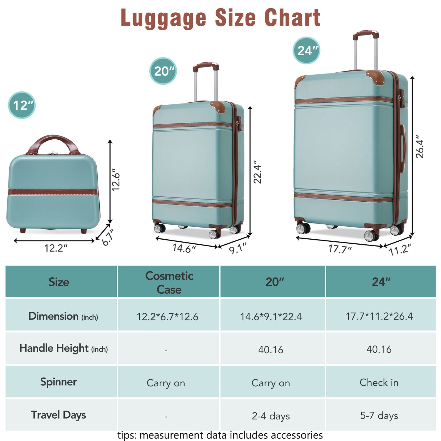 Hardshell Luggage Sets 3 Pieces 20&quot; / 24&quot; Luggages And Cosmetic Case Spinner Suitcase With Tsa Lock Lightweight