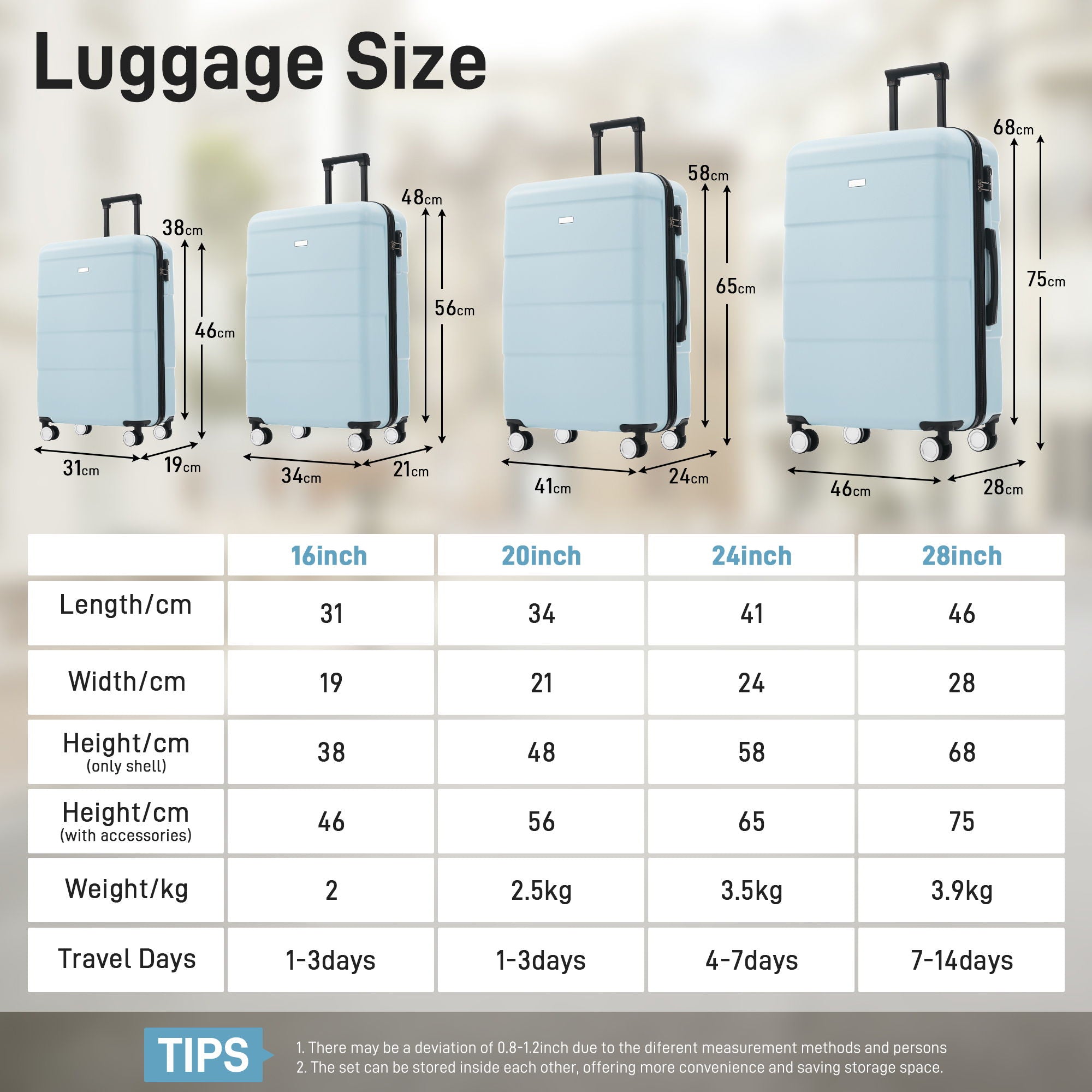Hardshell Luggage Set 6 Piece With Duffel &amp; Toiletry Bag