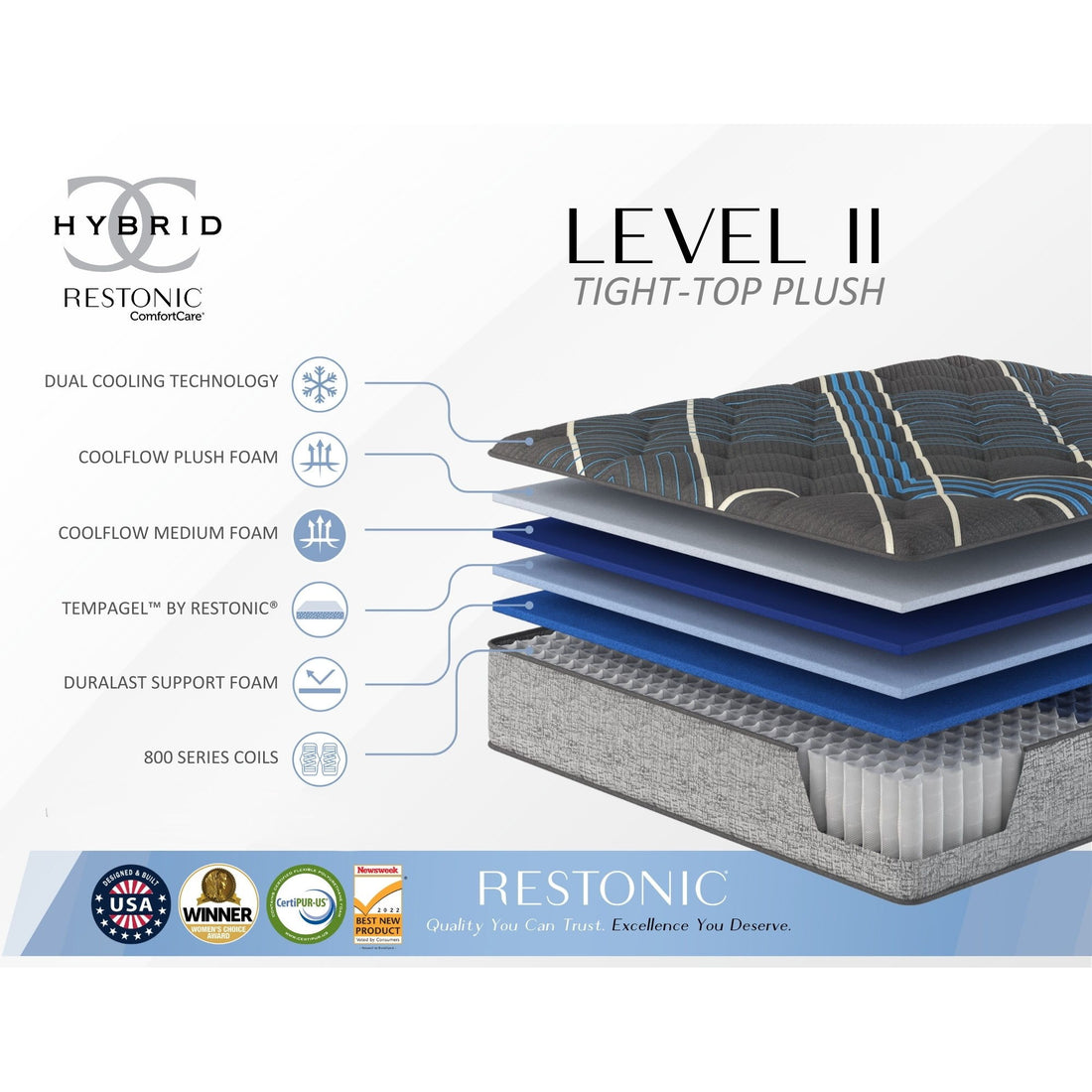 Tempagel - 13&quot; Plush Mattress With Cooling Technology