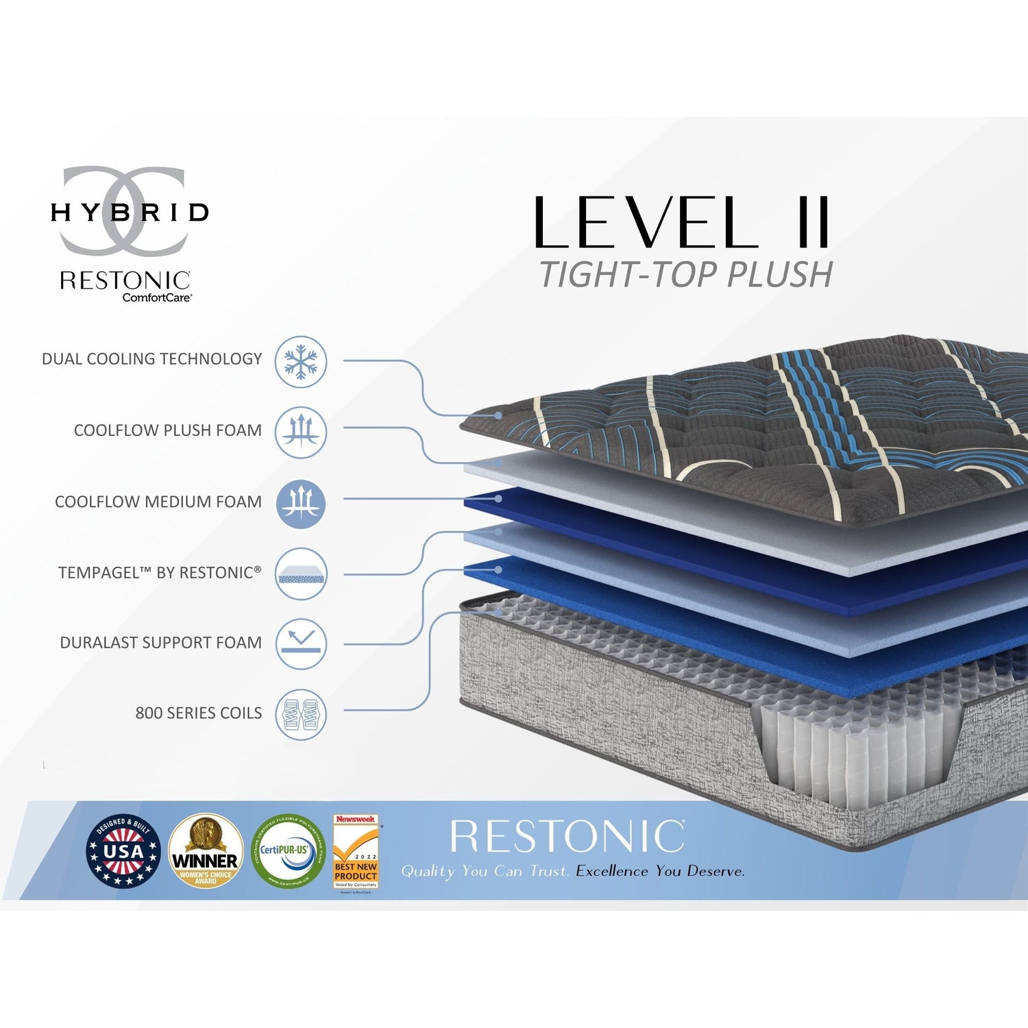 Tempagel - 13&quot; Plush Mattress With Cooling Technology