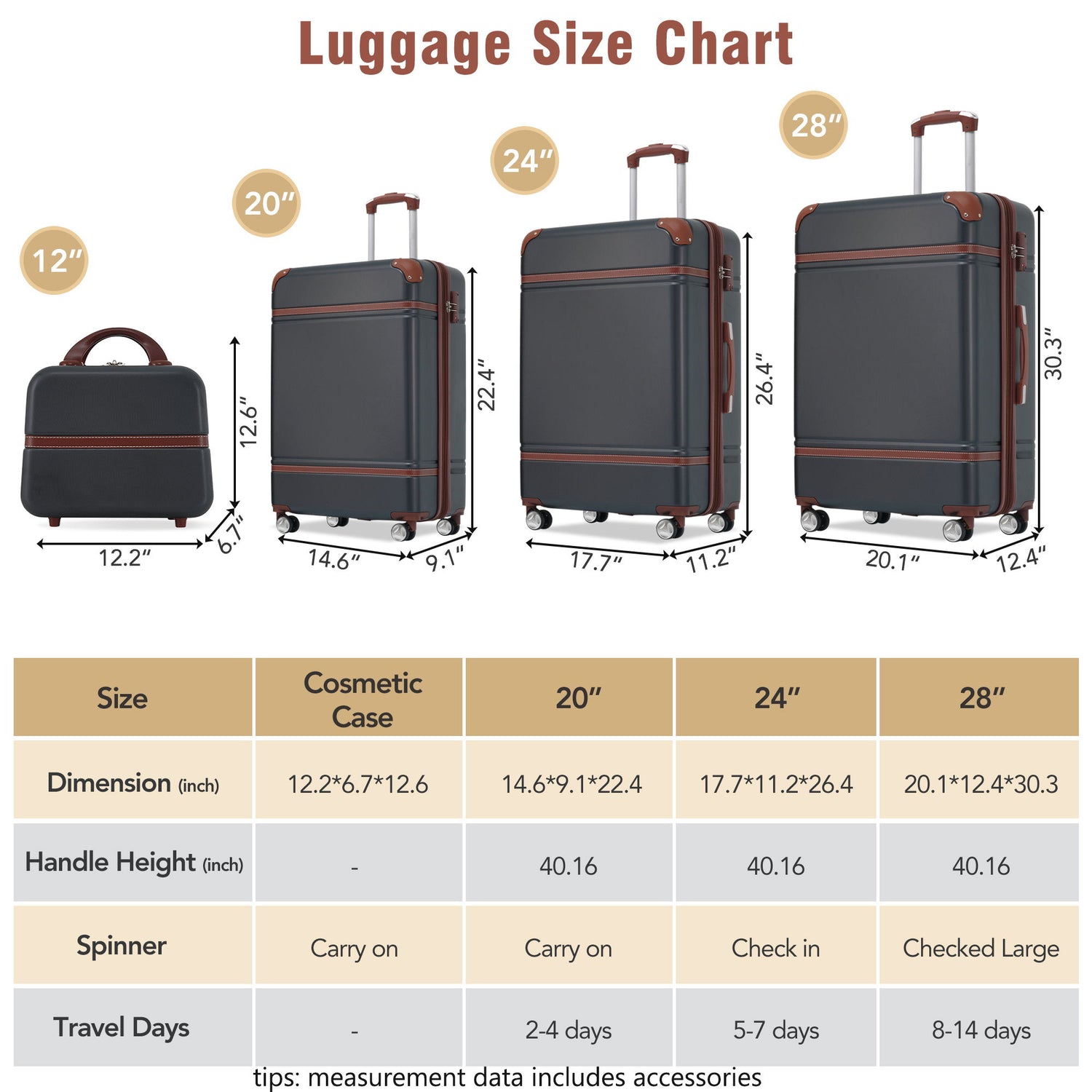Hardshell Luggage Sets 4 Pieces 20&quot; / 24&quot; / 28&quot; Luggages And Cosmetic Case Spinner Suitcase With Tsa Lock Lightweight