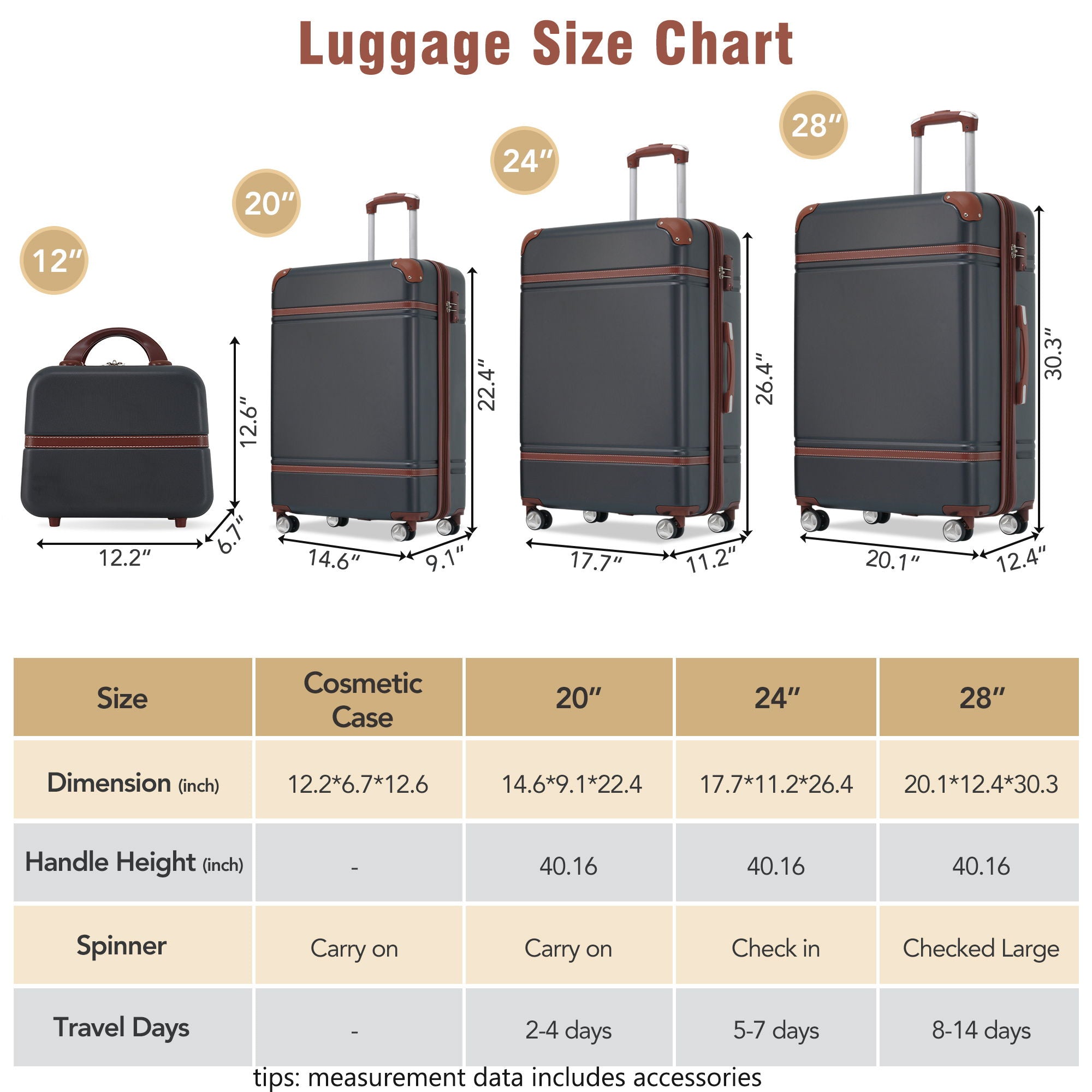 Hardshell Luggage Sets 4 Pieces 20&quot; / 24&quot; / 28&quot; Luggages And Cosmetic Case Spinner Suitcase With Tsa Lock Lightweight