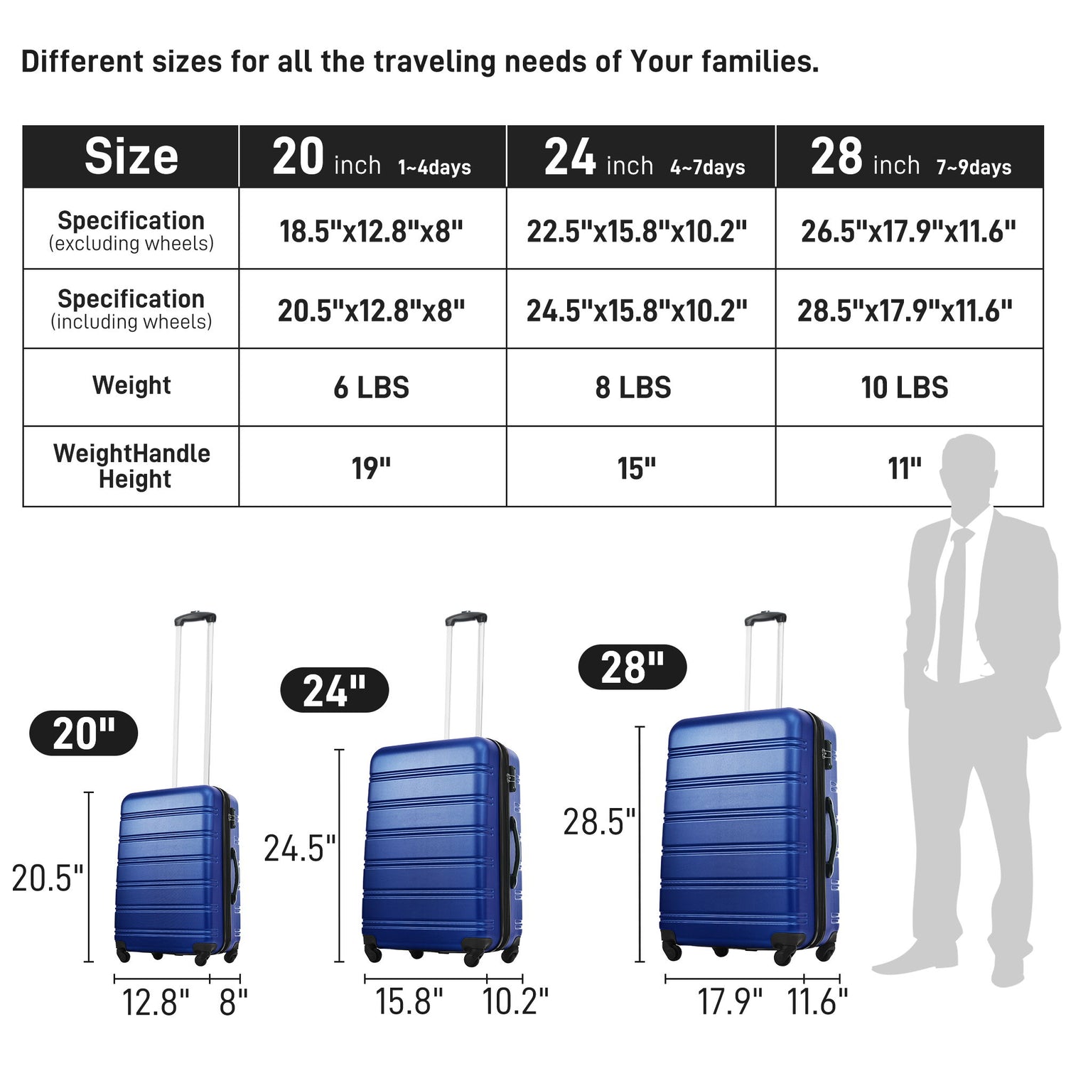 3 Piece Luggage Set Hardside Spinner Suitcase With Tsa Lock 20&quot; 24&quot; 28&quot; Available
