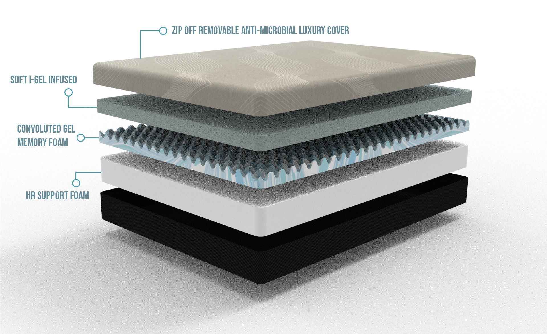 Gel Comfort - 10&quot; Medium Firm Mattress