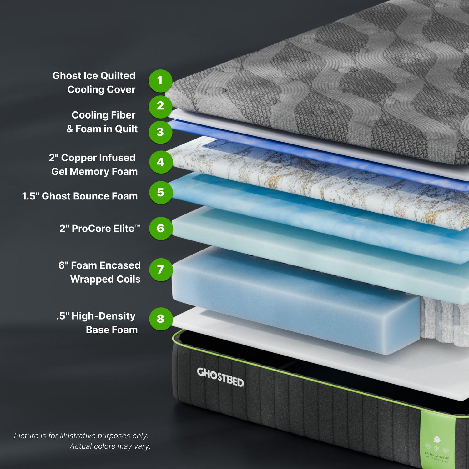 Premium - 14&quot; Hybrid Mattress With Cooling Foam Technology And Responsive Coils