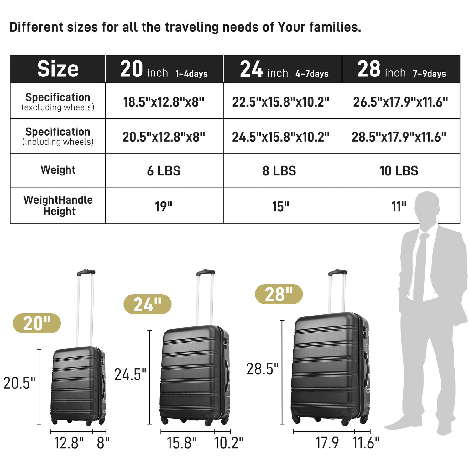 3 Piece Luggage Set Hardside Spinner Suitcase With Tsa Lock 20&quot; 24&quot; 28&quot; Available - Black