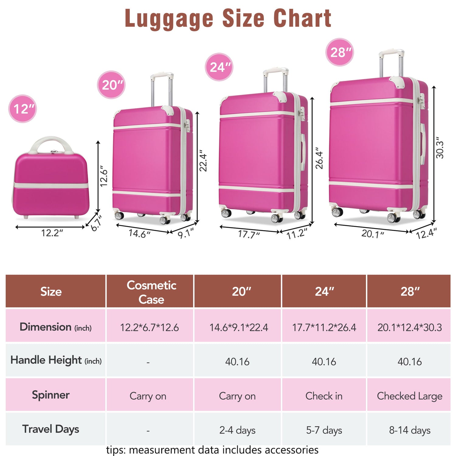 Hardshell Luggage Sets 4 Pieces 20&quot; / 24&quot; / 28&quot; Luggages And Cosmetic Case Spinner Suitcase With Tsa Lock Lightweight