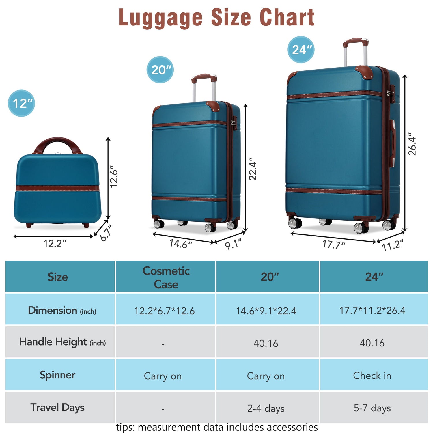 Hardshell Luggage Sets 3 Pieces 20&quot; / 24&quot; Luggages And Cosmetic Case Spinner Suitcase With Tsa Lock Lightweight