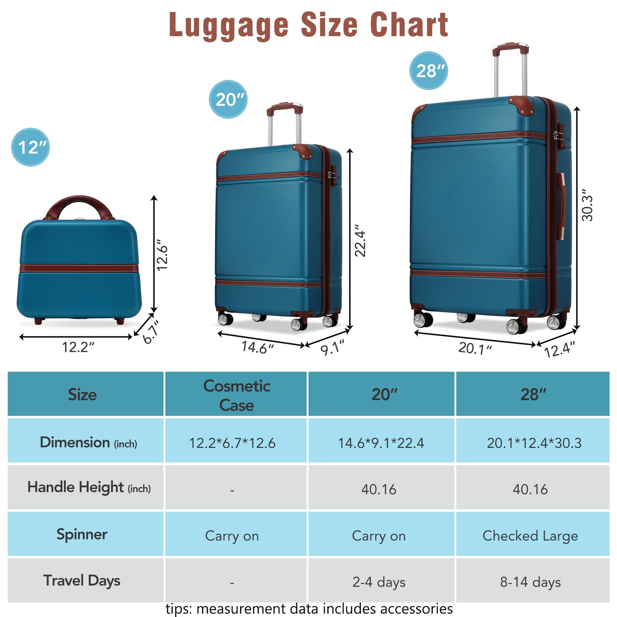 Hardshell Luggage Sets 3 Pieces 20&quot; / 28&quot; Luggages And Cosmetic Case Spinner Suitcase With Tsa Lock Lightweight