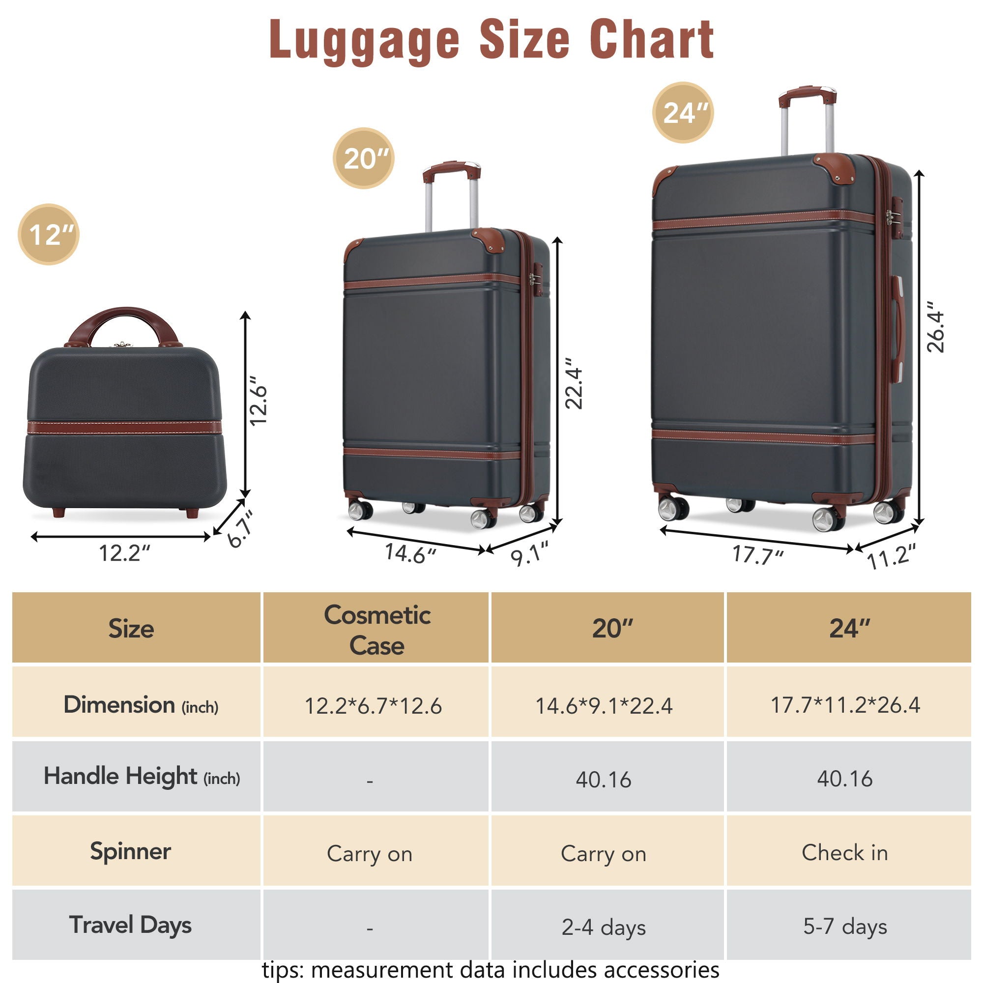 Hardshell Luggage Sets 3 Pieces 20&quot; / 24&quot; Luggages And Cosmetic Case Spinner Suitcase With Tsa Lock Lightweight