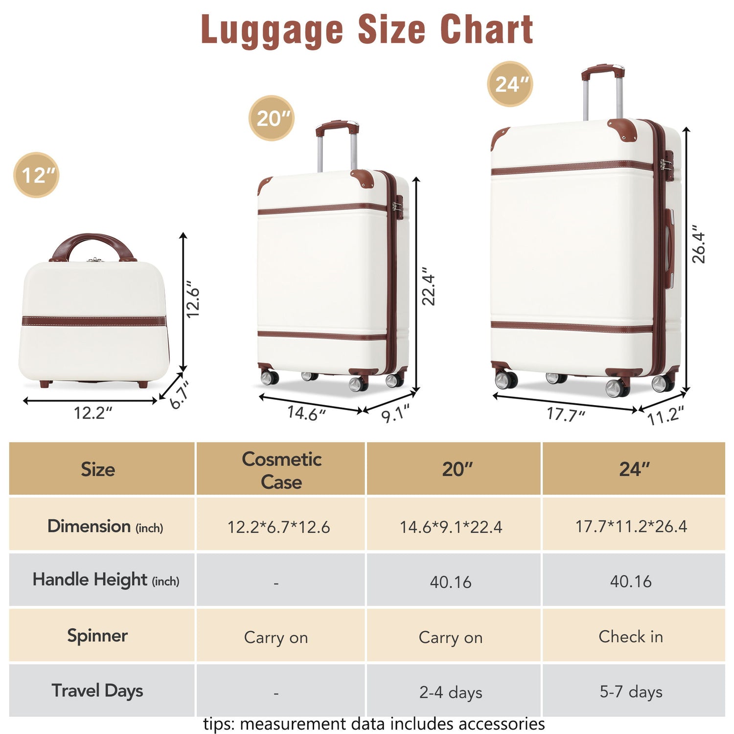 Hardshell Luggage Sets 3 Pieces 20&quot; / 24&quot; Luggages And Cosmetic Case Spinner Suitcase With Tsa Lock Lightweight