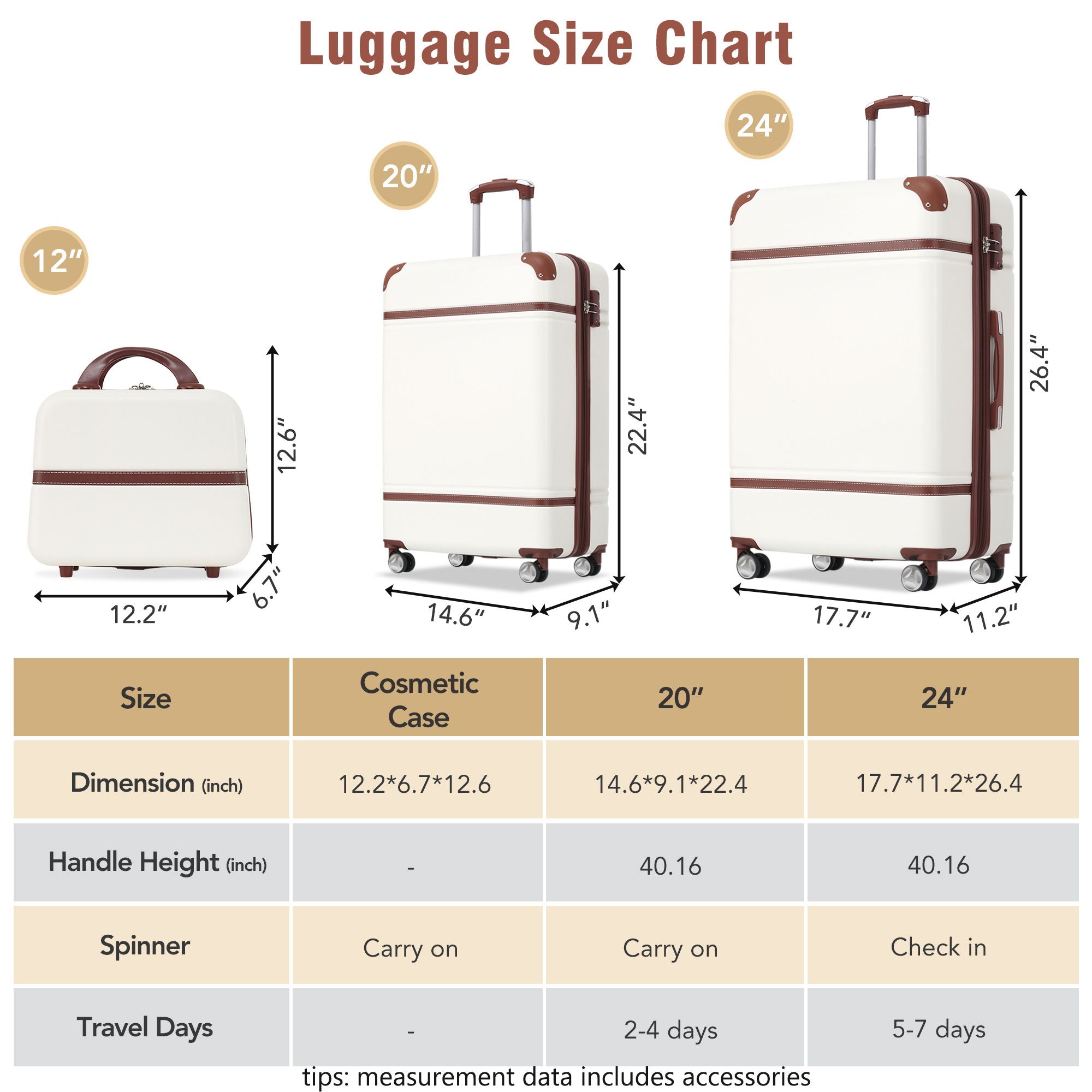 Hardshell Luggage Sets 3 Pieces 20&quot; / 24&quot; Luggages And Cosmetic Case Spinner Suitcase With Tsa Lock Lightweight