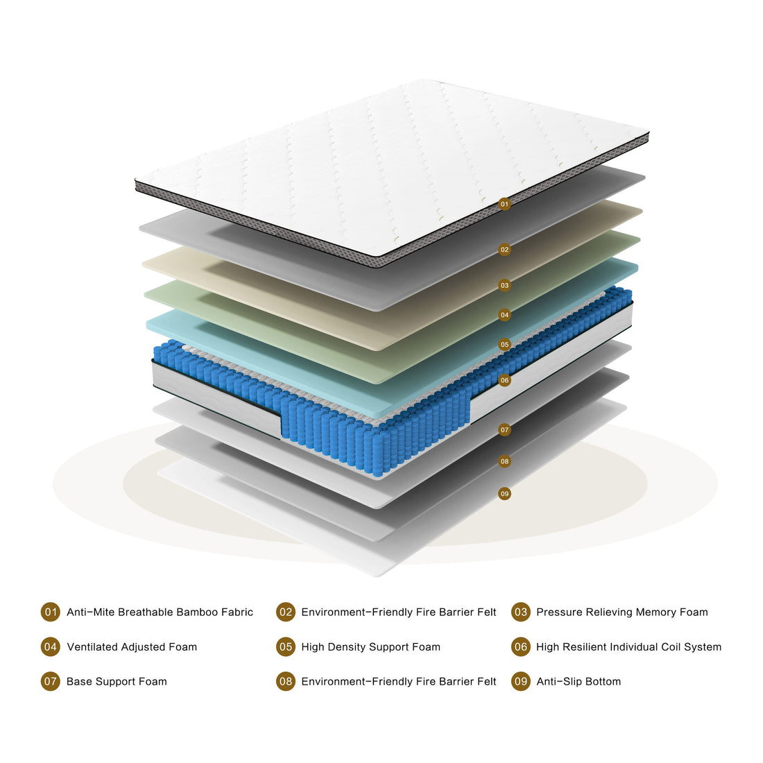 10" Hybrid Medium Firm Mattress With Memory Foam &amp; Pocket Coils