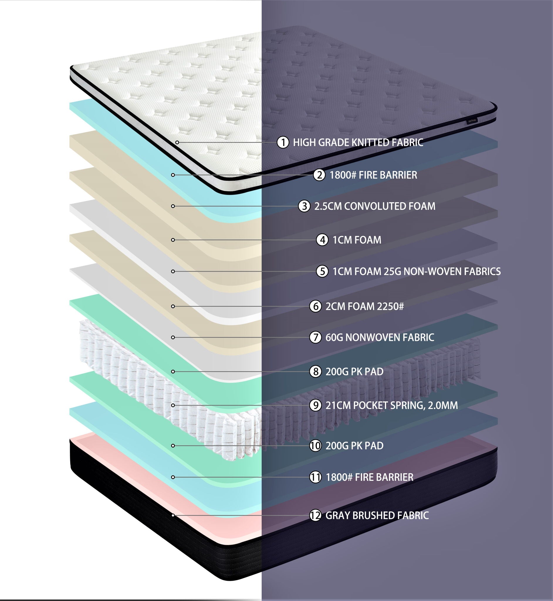 10&quot; Hybrid Pillow Top Mattress A Box With Breathable And Hypoallergenic Design, Medium Firm For Lumbar Support