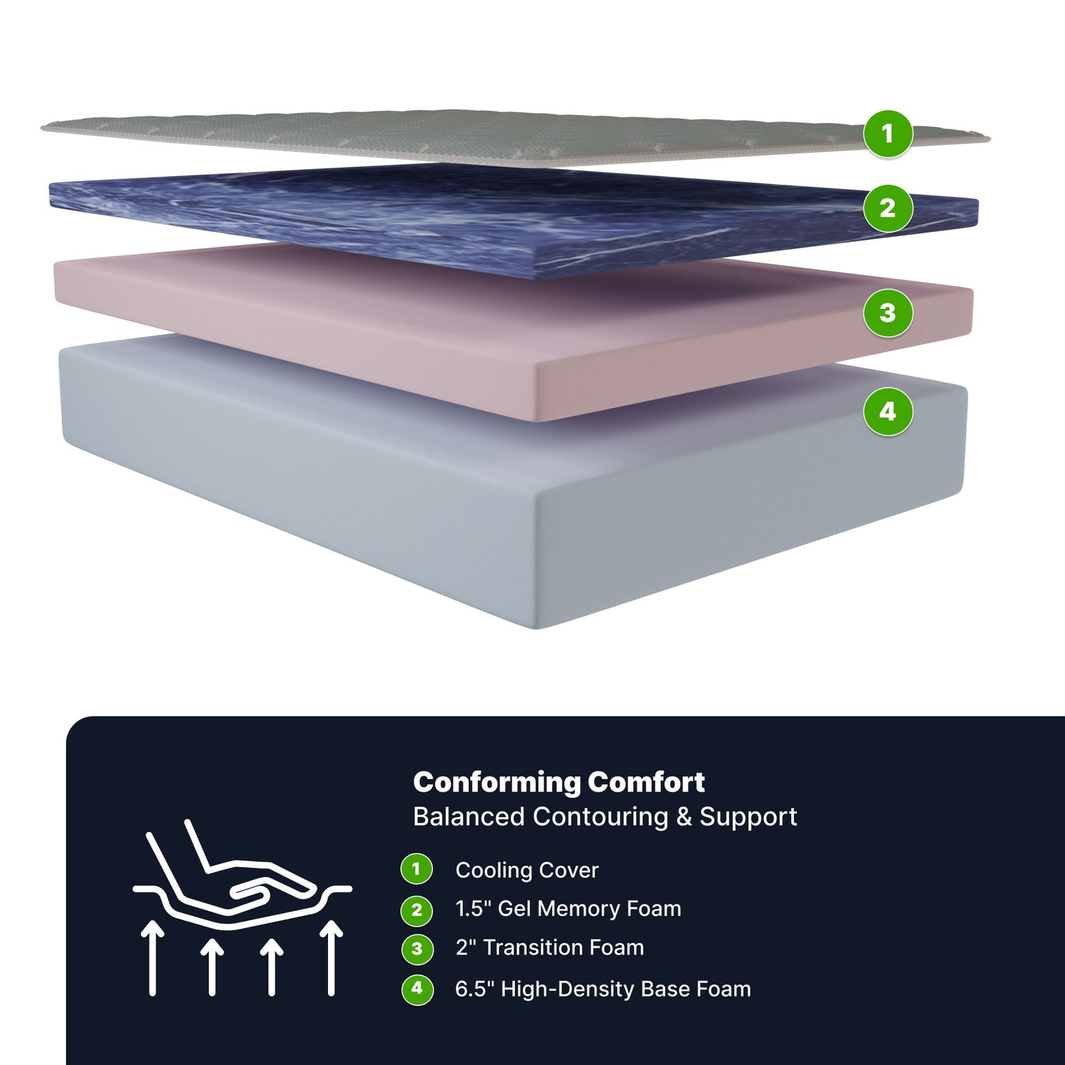 10&quot; Memory Foam Mattress Cooling Comfort