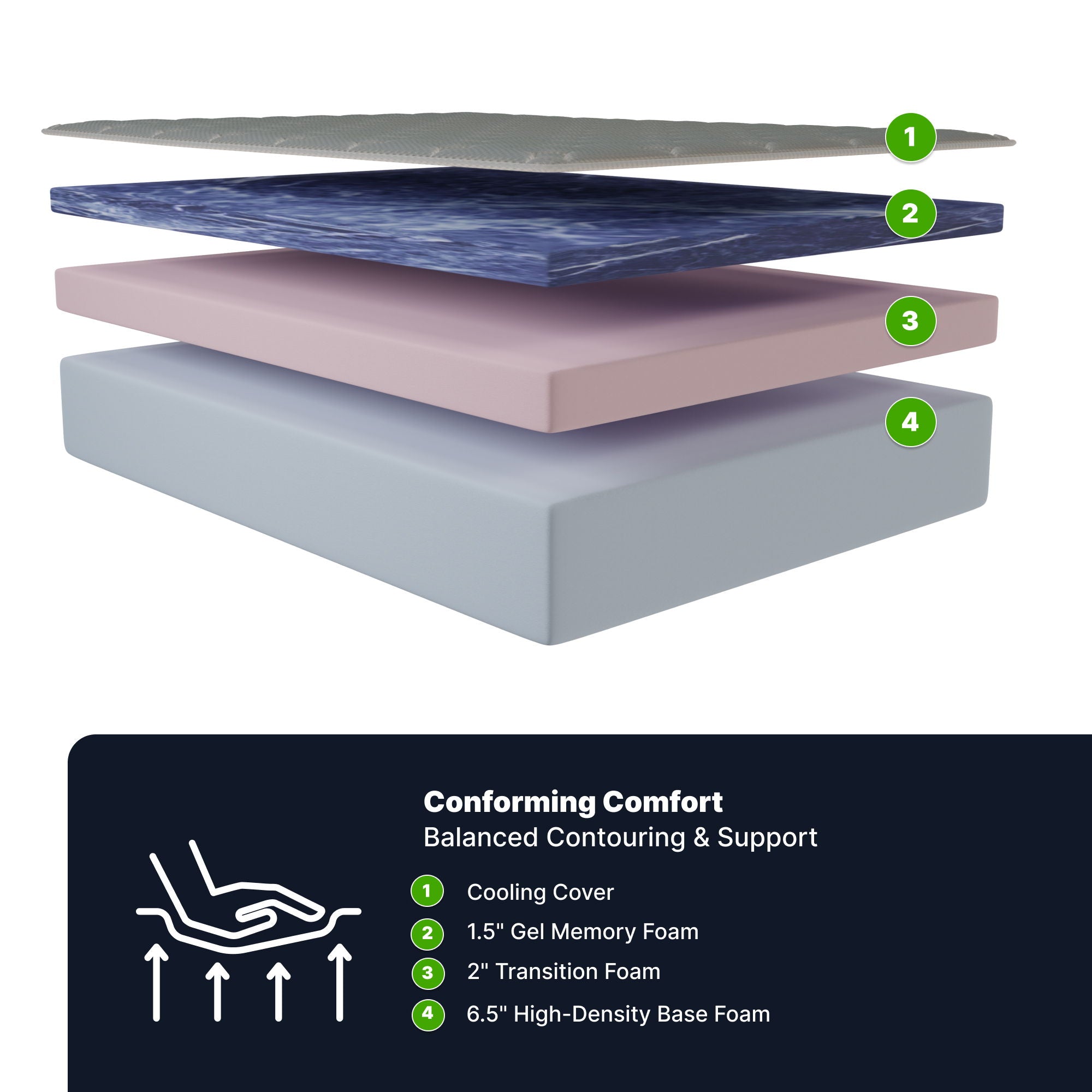 10&quot; Memory Foam Mattress Cooling Comfort