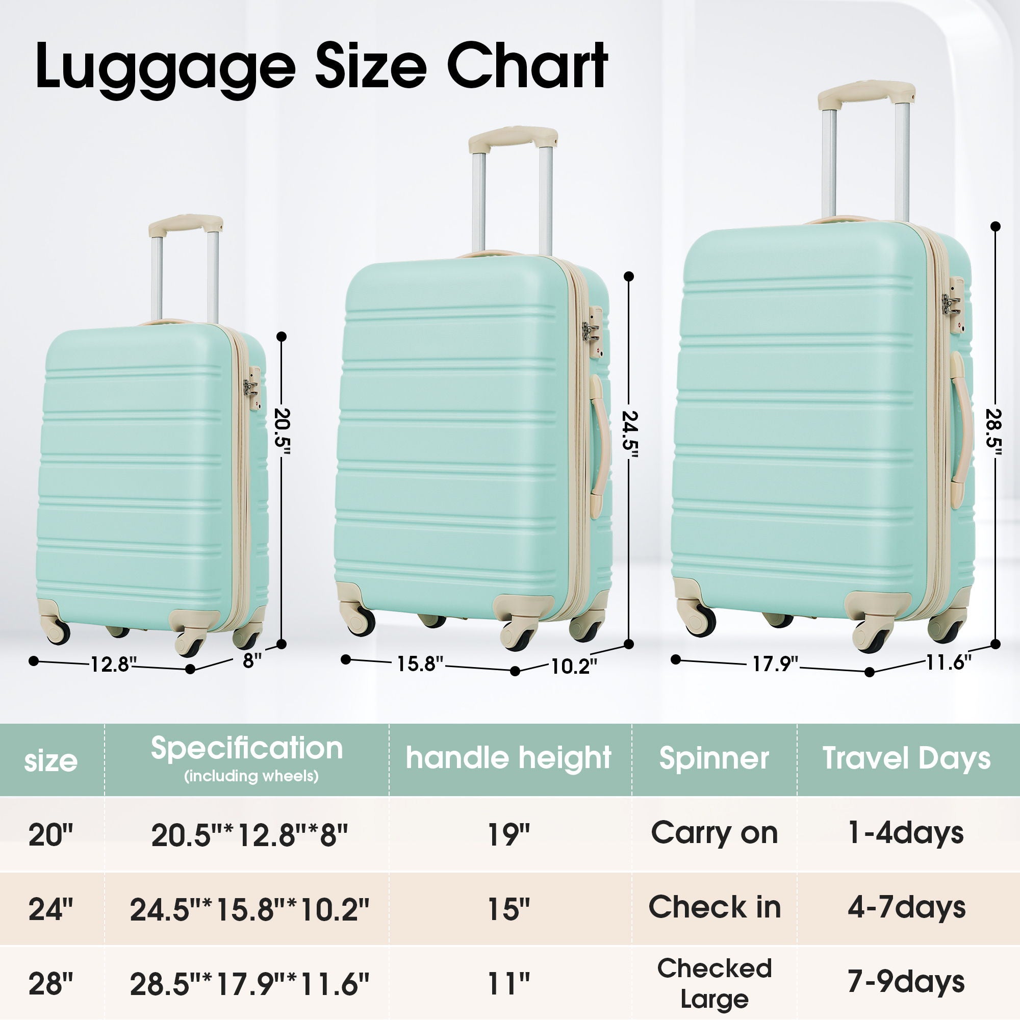 3 Piece Luggage Set Hardside Spinner Suitcase With Tsa Lock 20&quot; 24&quot; 28&quot;
