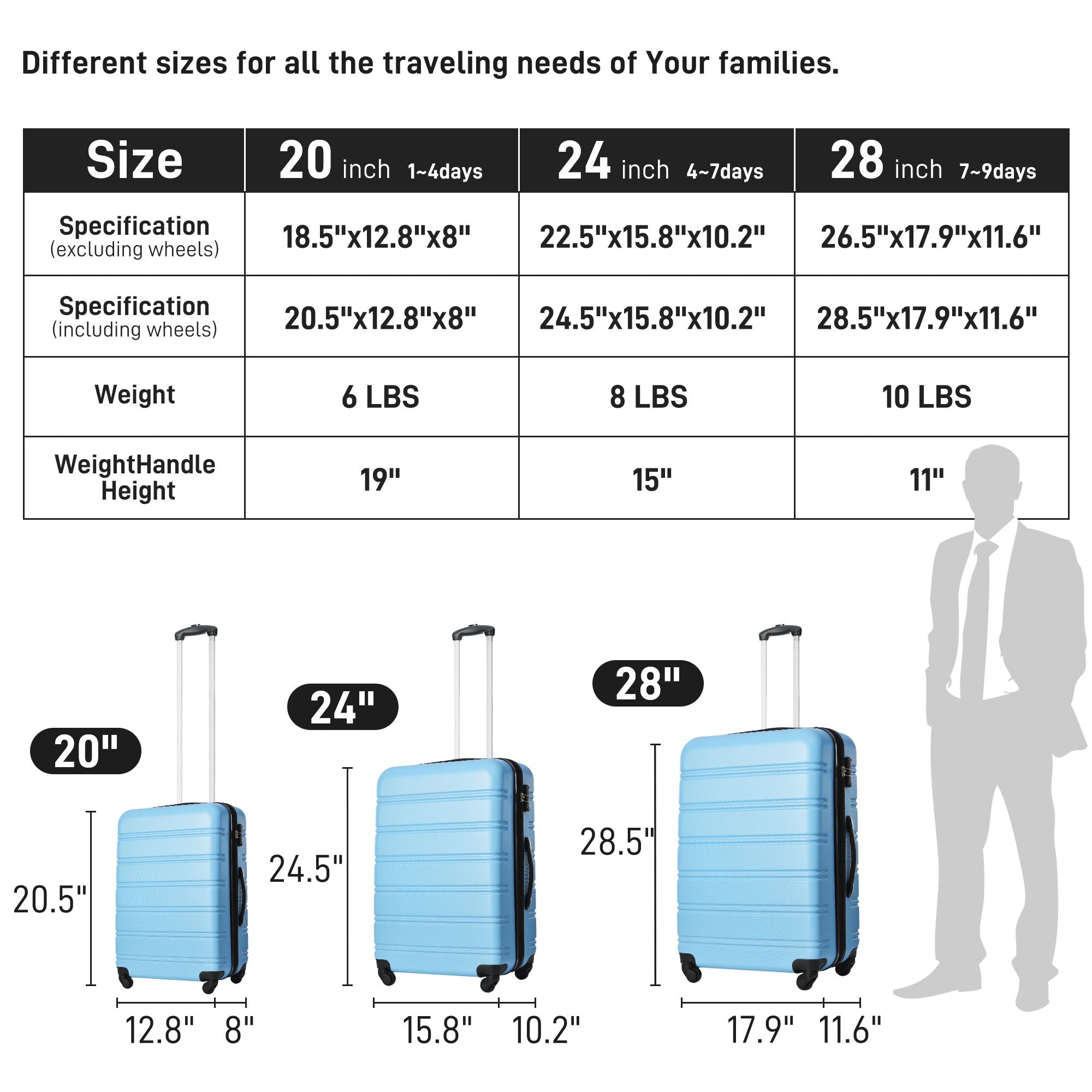 3 Piece Luggage Set Hardside Spinner Suitcase With Tsa Lock 20&quot; 24&quot; 28&quot; Available