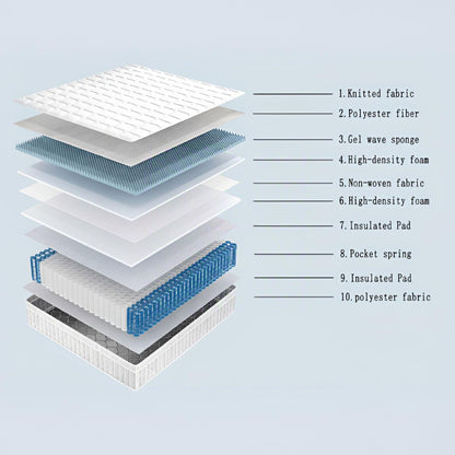 10&quot; Innerspring Hybrid With Gel Foam For Motion Isolation Mattress