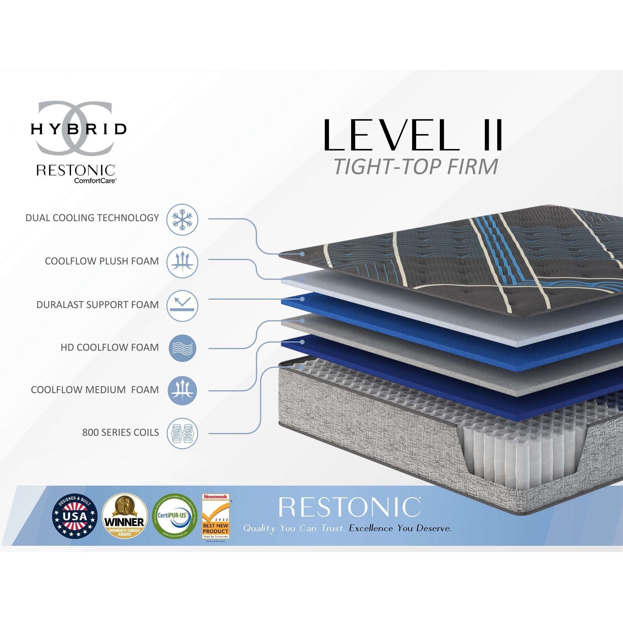 Tempagel - 13&quot; Lux Firm Mattress With Cooling And Support