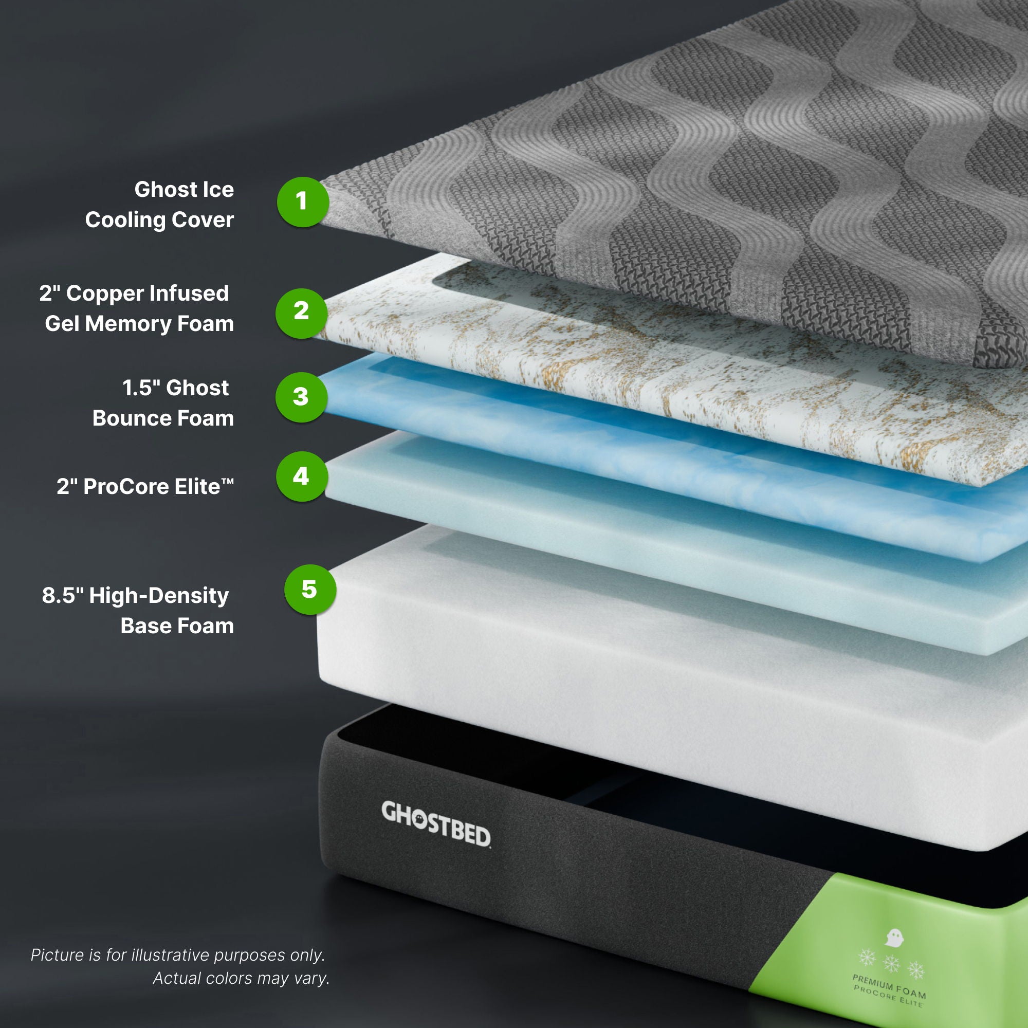 Premium - 14&quot; Foam Mattress With Cooling Ghost Ice Cover And Copper Infused Memory Foam
