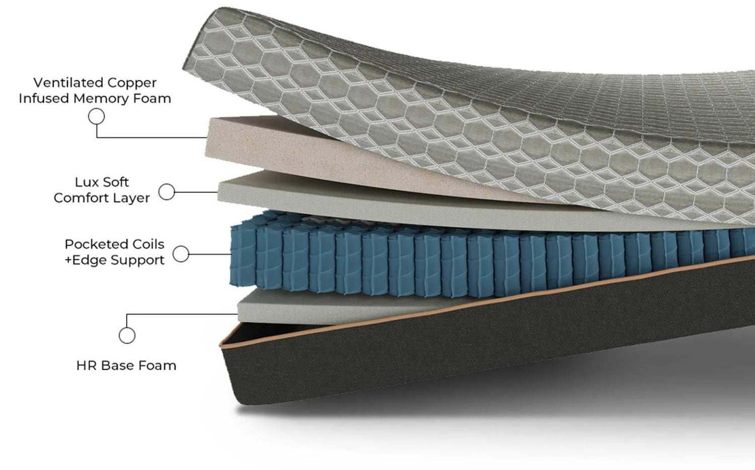 Copper Lux Hybrid - 14&quot; Mattress With Copper Infused Contouring Memory Comfort Layer And Supportive Coil System