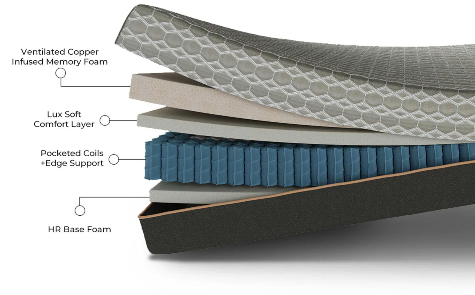 Copper Lux Hybrid - 14&quot; Mattress With Copper Infused Contouring Memory Comfort Layer And Supportive Coil System