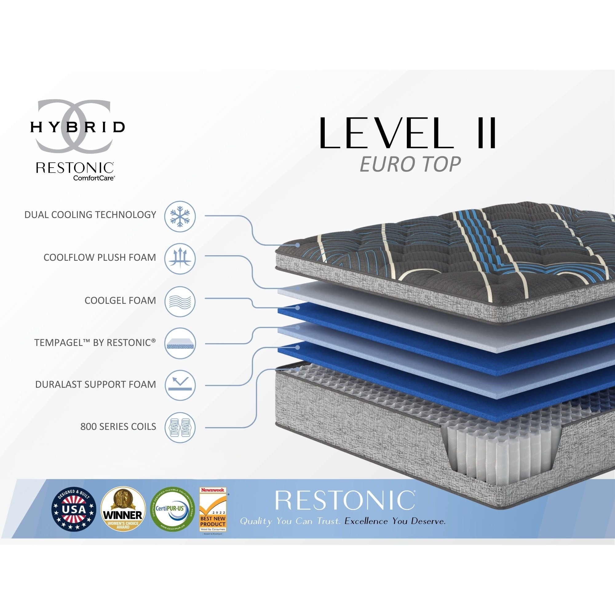 Comfort Care - 15&quot; Euro Top Hybrid Mattress, Plush Comfort