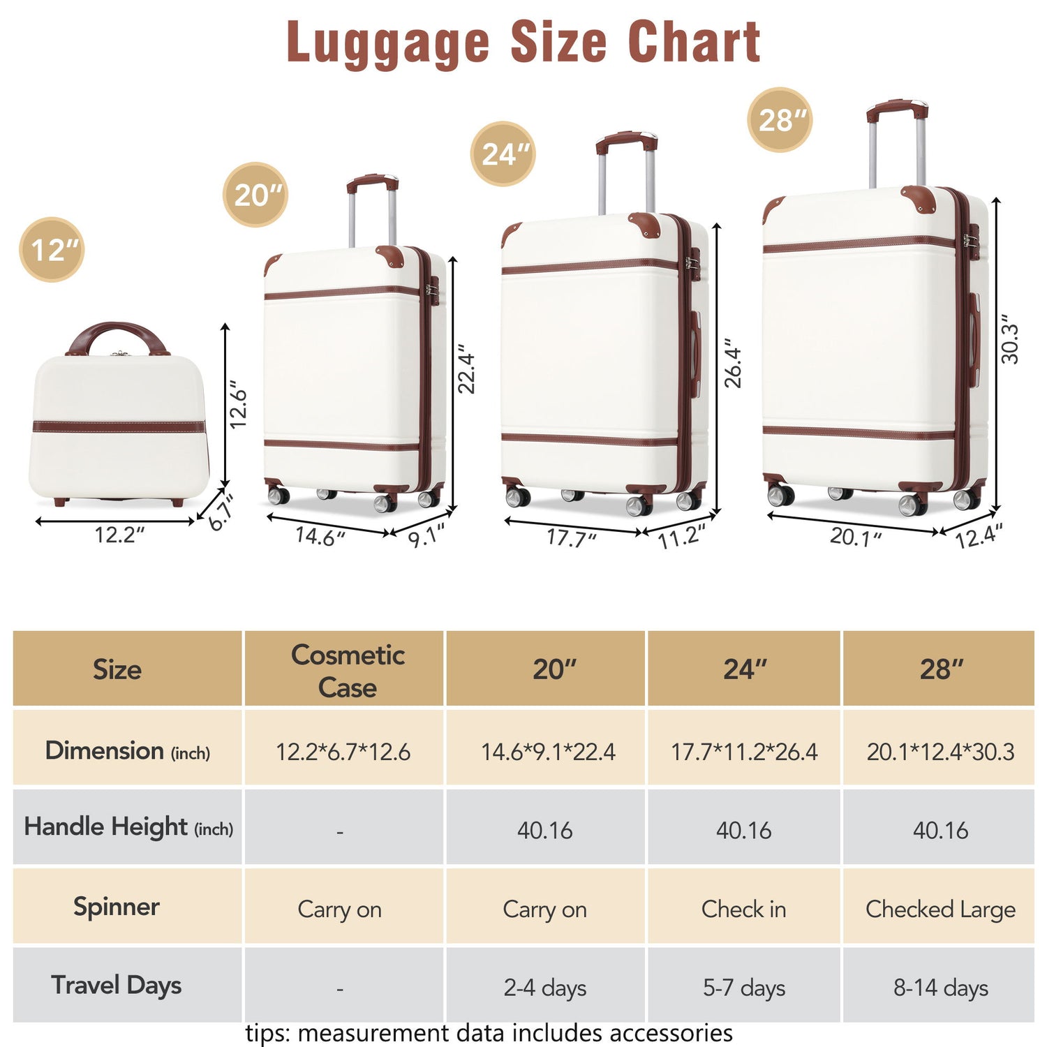 Hardshell Luggage Sets 4 Pieces 20&quot; / 24&quot; / 28&quot; Luggages And Cosmetic Case Spinner Suitcase With Tsa Lock Lightweight