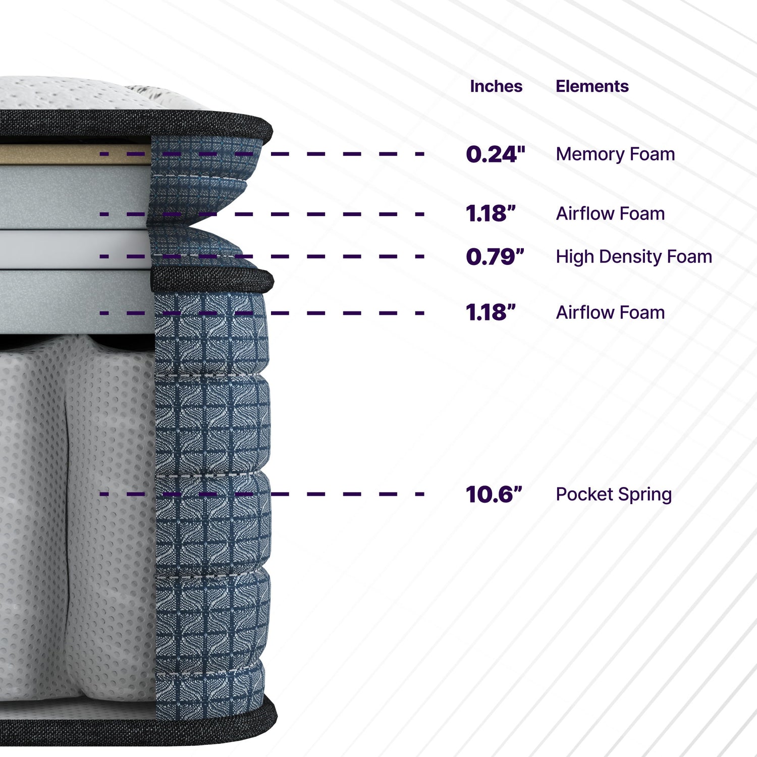 Isabella - 14&quot; Hybrid Pillow Top Mattress