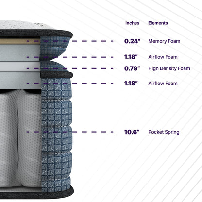 Isabella - 14&quot; Hybrid Pillow Top Mattress