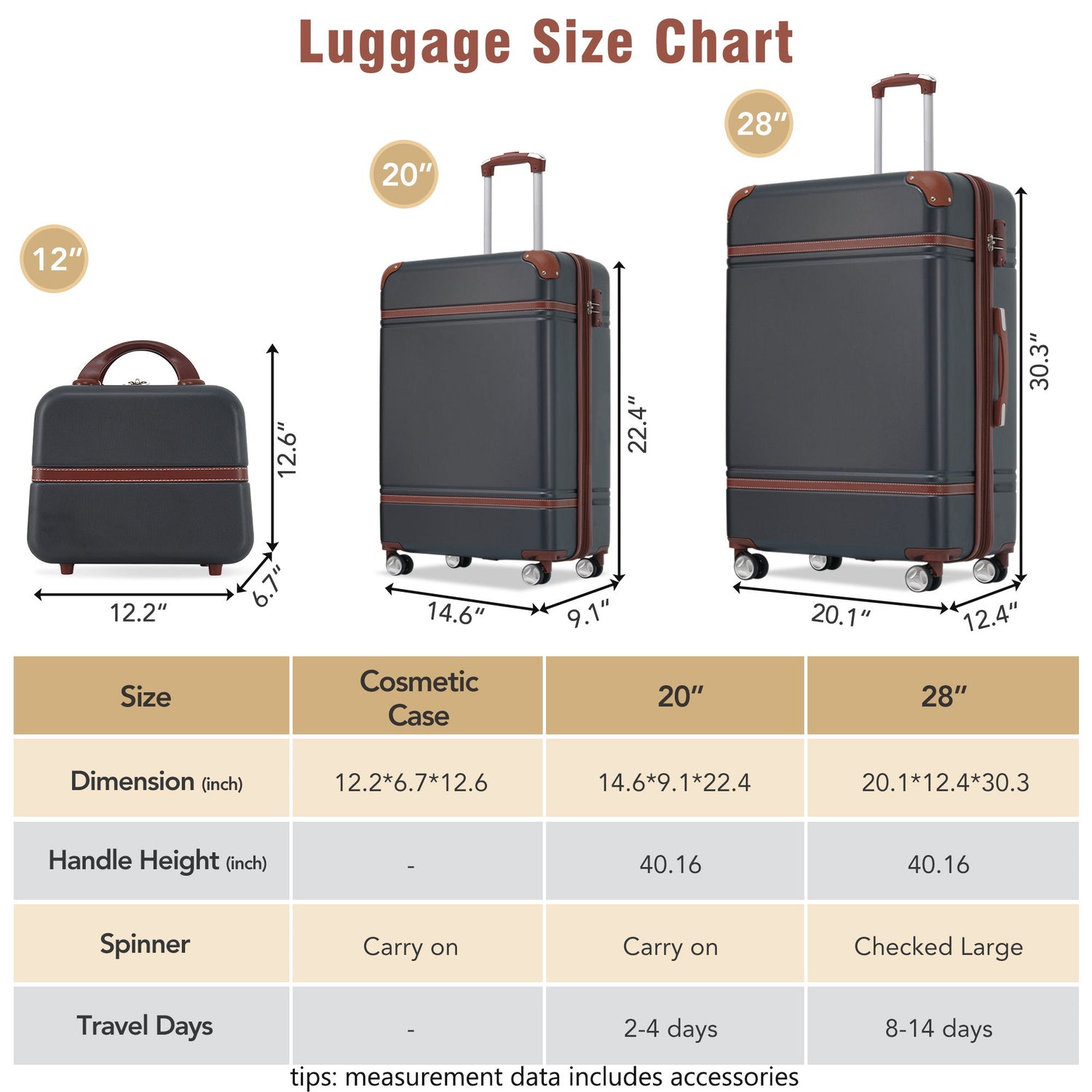Hardshell Luggage Sets 3 Pieces 20&quot; / 28&quot; Luggages And Cosmetic Case Spinner Suitcase With Tsa Lock Lightweight